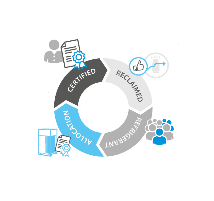 Krožno gospodarstvo