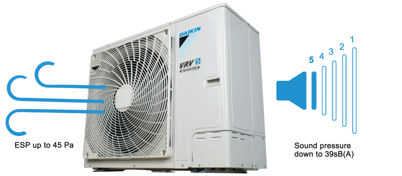 Zvok DAIKIN vrv