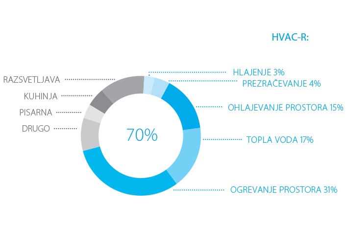 Vlagajte v energetsko učinkovitost